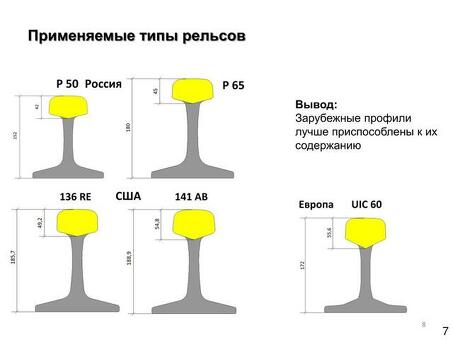 Рельс РЖД 65 рельсовой арматуры высокой твердости – купить в Москве с доставкой | Низкие цены | Полное описание