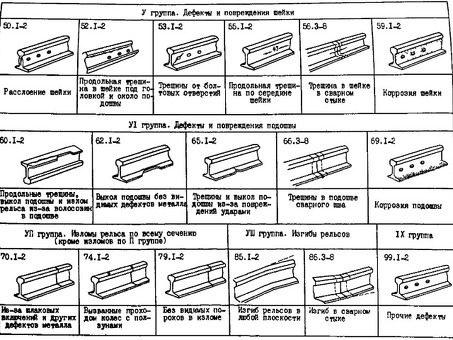 Ржд твердость рельса: характеристики, преимущества и цена