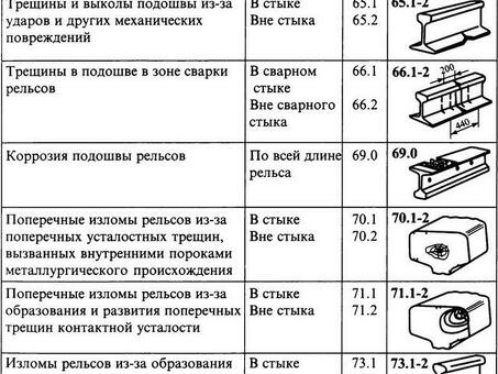 Ржд тип рельса: что означает и как выбрать правильно?