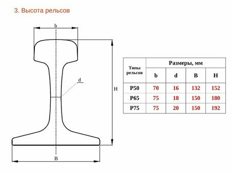 Как отличить типы рельс R65 и R50 на железной дороге РЖД