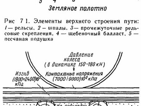 Технические требования РЖД к верхнему строению пути: справка для железнодорожников