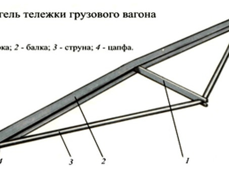 РЖД триангель: описание, назначение, использование