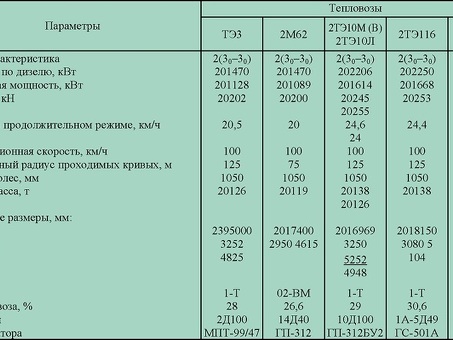 Билеты на поезд РЖД ТУ 14 4 157 2000 по выгодным ценам | Покупайте онлайн!