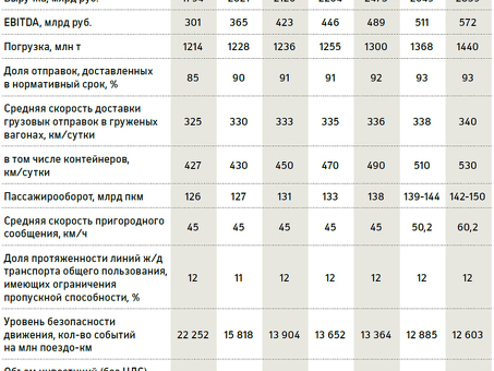 Скачать бесплатно РЖД ТУ 2539 054 05766882 2014 на нашем сайте