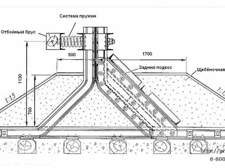 Тупиковые призмы РЖД для повышения безопасности на железной дороге.