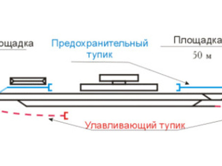 Ржд тупиковый упор железнодорожный: описание, характеристики, цена и доставка | Купить упор для рельсов на сайте производителя