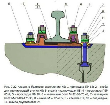 Купить РЖД узел скрепления АРС для железнодорожного транспорта | Цены, Описание, Характеристики