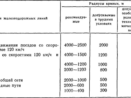 Ржд уклон отвода ширины колеи: что это и зачем нужно знать