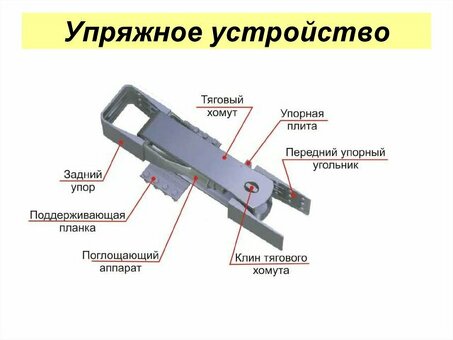 Упорная плита РЖД: купить по выгодной цене в интернет-магазине