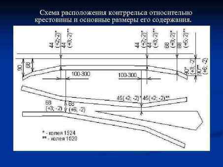 Уширение колеи РЖД: что это такое, преимущества, недостатки и особенности