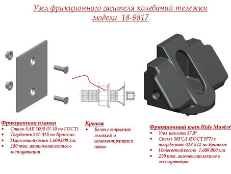 РЖД. Фрикционный клин для грузовых вагонов