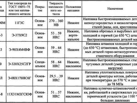 Купить РЖД ЦНИИН 4 с электродами - выгодное предложение в нашем магазине