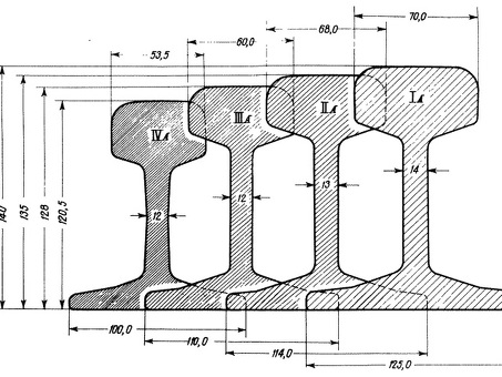Рельсы РЖД: разбираем маркировку цифр в рельсах Р65