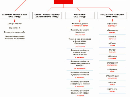 Купить РЖД Ш1-1: цена, характеристики, отзывы | Интернет-магазин РЖД