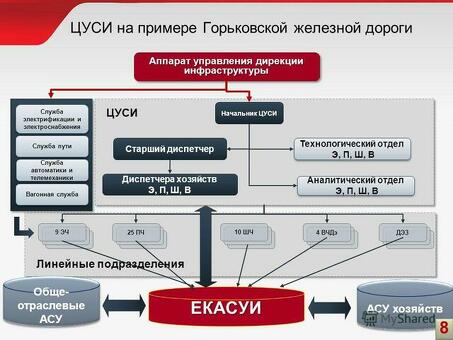 Карта путешественника РЖД Ш3 ДК: идеальный выбор для комфортных межгородских поездок