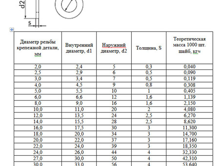 Купить РЖД шайбу ГОСТ 18123-82 в интернет-магазине