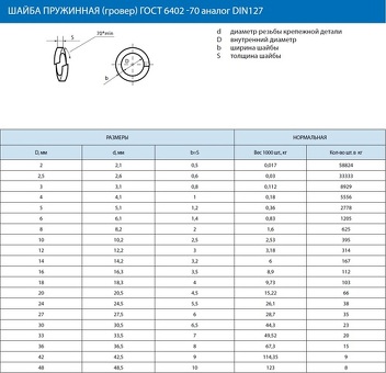 Купить РЖД шайбу одновитковую М24 в интернет-магазине - выгодная цена и быстрая доставка