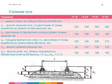 Ширина подкранового пути башенного крана РЖД: характеристики и особенности