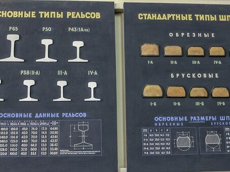 Купить РЖД рельсы шириной Р50 - официальный поставщик