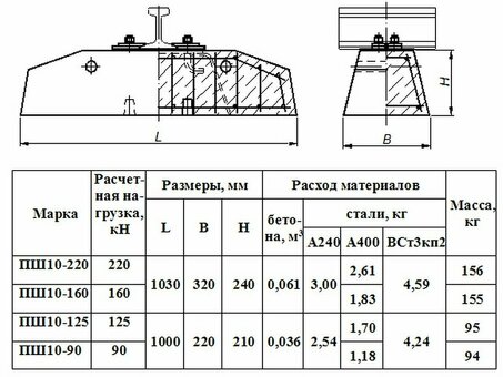 Купить железнодорожную шпалу РЖД ПШН 1 13 325 1 по выгодной цене