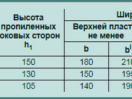 Купить РЖД шпалы тип 2 по оптовым ценам в Москве и России | Описание, фото, характеристики товара