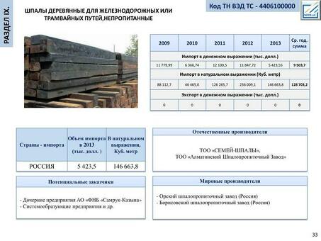 Купить РЖД шпалы по выгодной цене за штуку - ТОП-10 предложений на рынке!