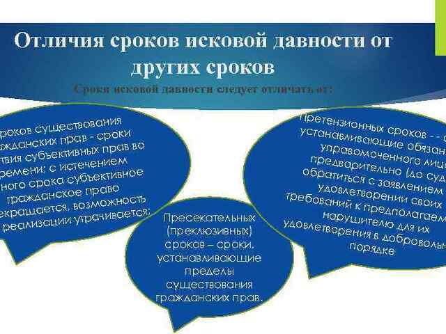 Другой срок. Срока исковой давности отличие. Отличия от срока исковой давности. Виды сроков давности. В чем отличие исковой давности от других видов сроков.