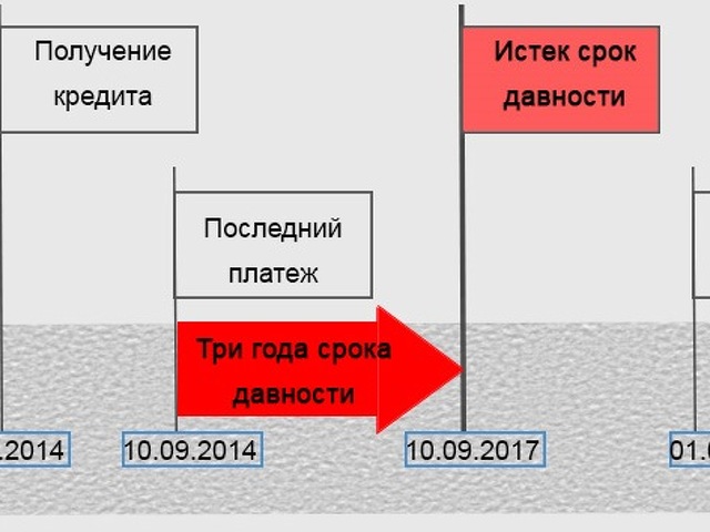 Срок давности по 12.8