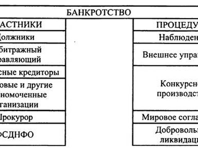 Участник процедура