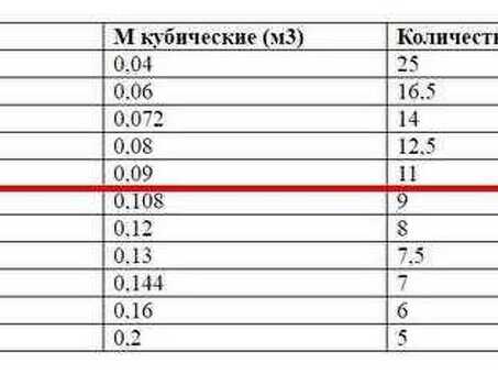 Купите один куб 150x150 из 6-метровых бревен | идеально подходит для вашего следующего проекта DIY