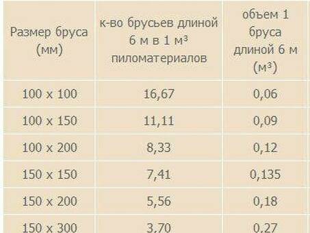 Купить высококачественную картину 50х150: куб по доступным ценам