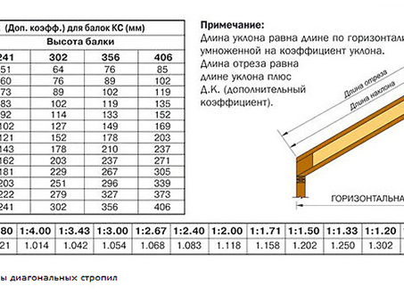 Высококачественные деревянные балки 100x100 - длина