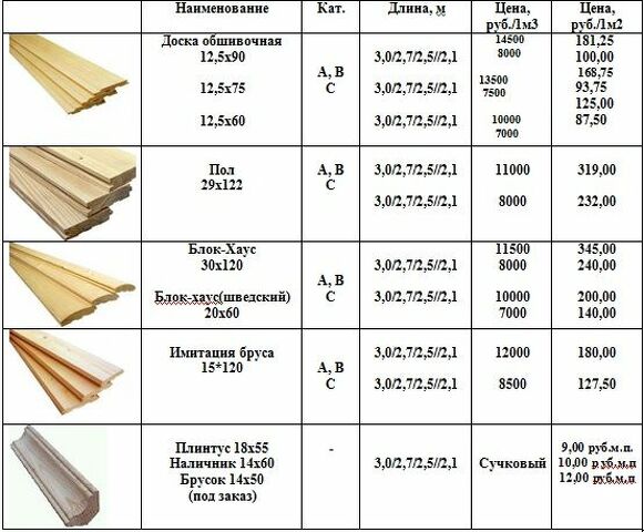 Вагонка Купить Цена За 1 Куб