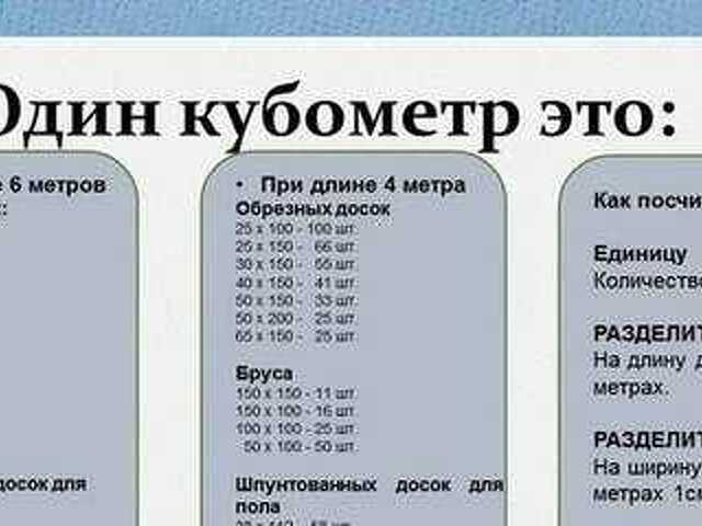 Схема досок в кубе