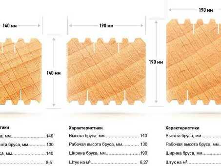 Деревянные профили 150х150: цена за кубический метр