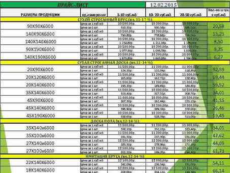 Купить панели 50x150x6000 по доступным ценам: $X за панель