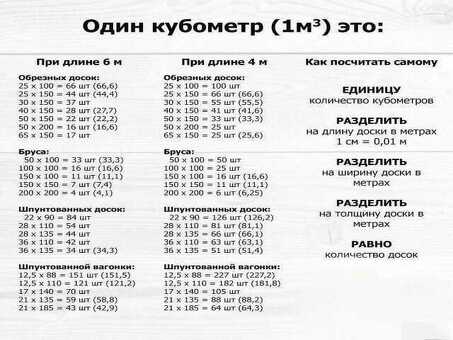 Купить картон обрезной в Москве за 1 м3 - доступные цены