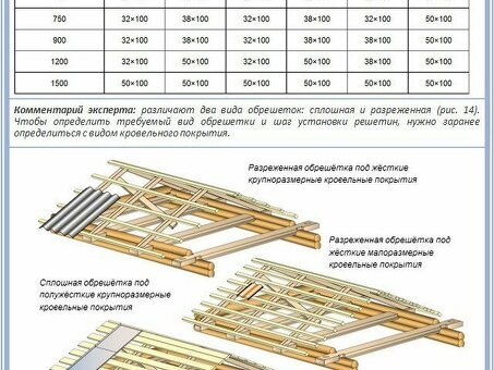 Цены жилищного совета: таблицы: получить высококачественные таблицы по отличным ценам