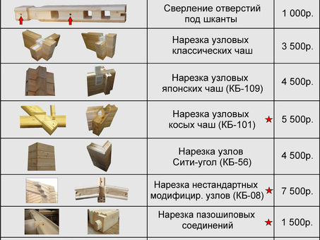 Цены на деревянные кубы 150x150 в Московской области