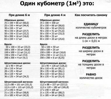 Цены на куб доски: высококачественные варианты по доступным ценам