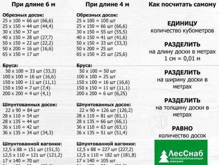 Цены на кубометры древесины канна в Московской области - лучшие предложения