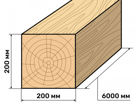 Стоимость кубов профильного бруса 150x150