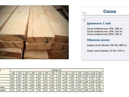 Цена за кубический метр древесины: [название бренда].