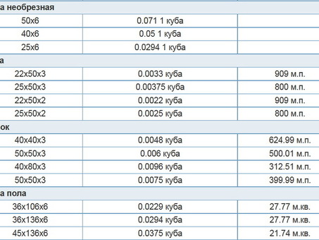 Цена за кубический метр для плит толщиной 25 мм