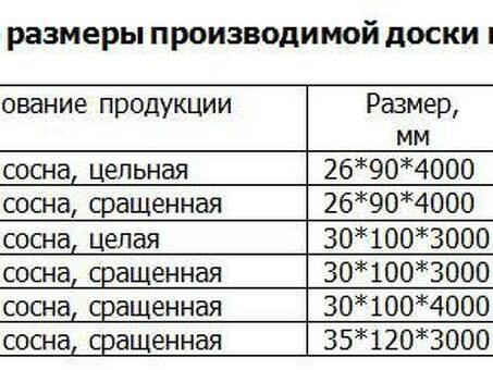 Найдите правильную толщину для вашего деревянного пола | Руководство по толщине половых досок