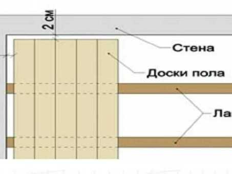 Получите максимальную отдачу от напольного покрытия с помощью прочных досок из твердой древесины различной толщины