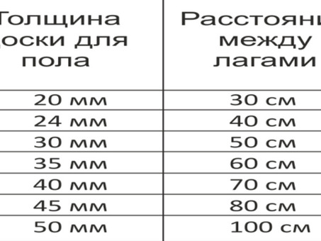 Наши высококачественные доски обеспечивают идеальную толщину для деревянных полов