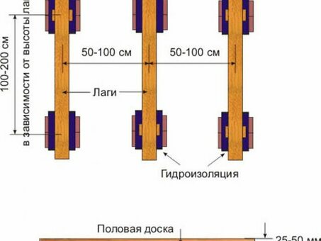 Пожалуйста, выберите толщину половой доски: укладывать пол легко