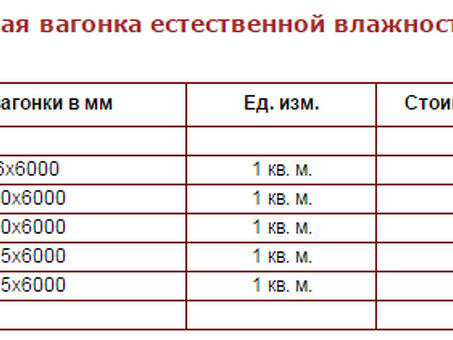 Получите самую низкую цену за квадратный метр на фанеру