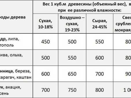 Цены на кубы из сосновой древесины: доступное качество для вашего проекта